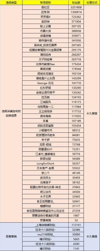 深圳侦破操纵股票案:游资与“黑嘴”合作,非法获利超2亿元